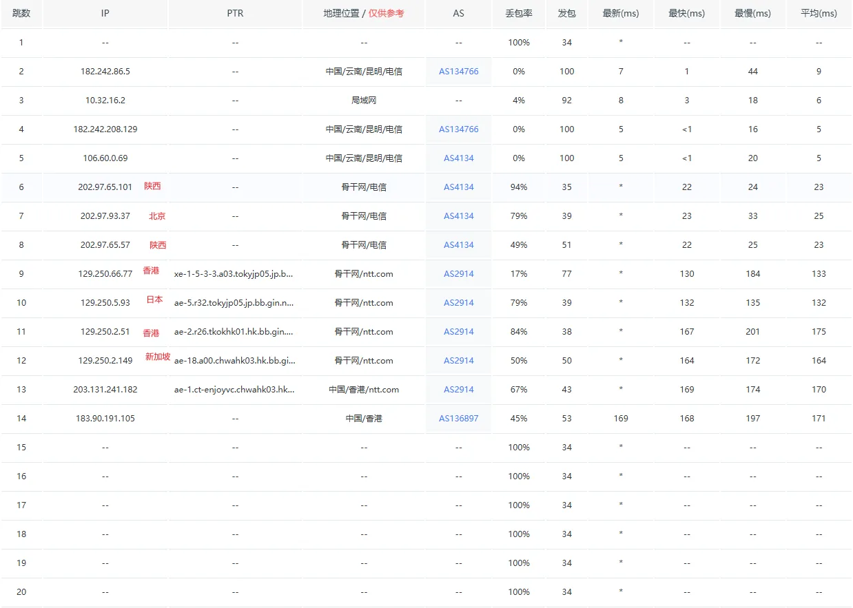 文章配图:UCoud 香港轻量云主机:线路测试与选购参考 文章配图:UCoud 香港轻量云主机:线路测试与选购参考